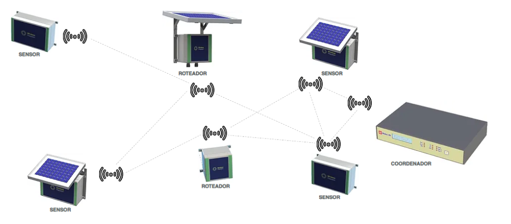 wirelessnetwork